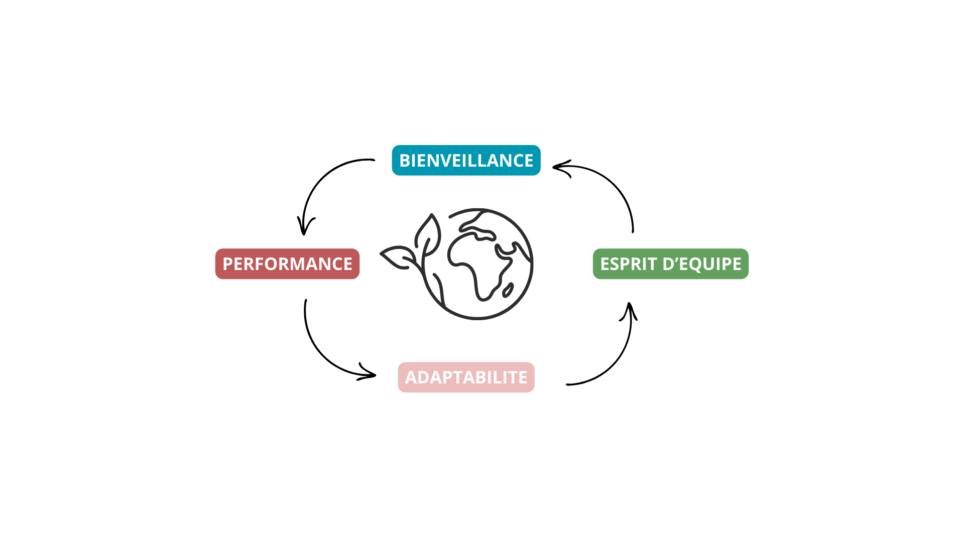 Votre texte de paragraphe